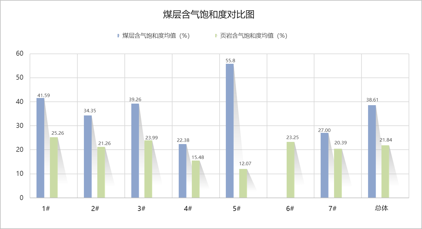 含气饱和度.png 含气饱和度.png
