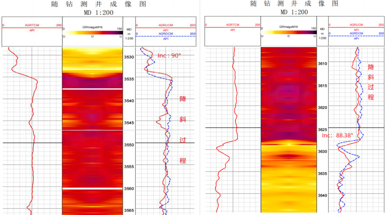 Точно создать ценности! Приборы при бурении компании Шэнькай помогает значительно увеличить производительность и повысить эффективность для бурения одиночной скважины(图4) Точно создать ценности! Приборы при бурении компании Шэнькай помогает значительно увеличить производительность и повысить эффективность для бурения одиночной скважины(图4)