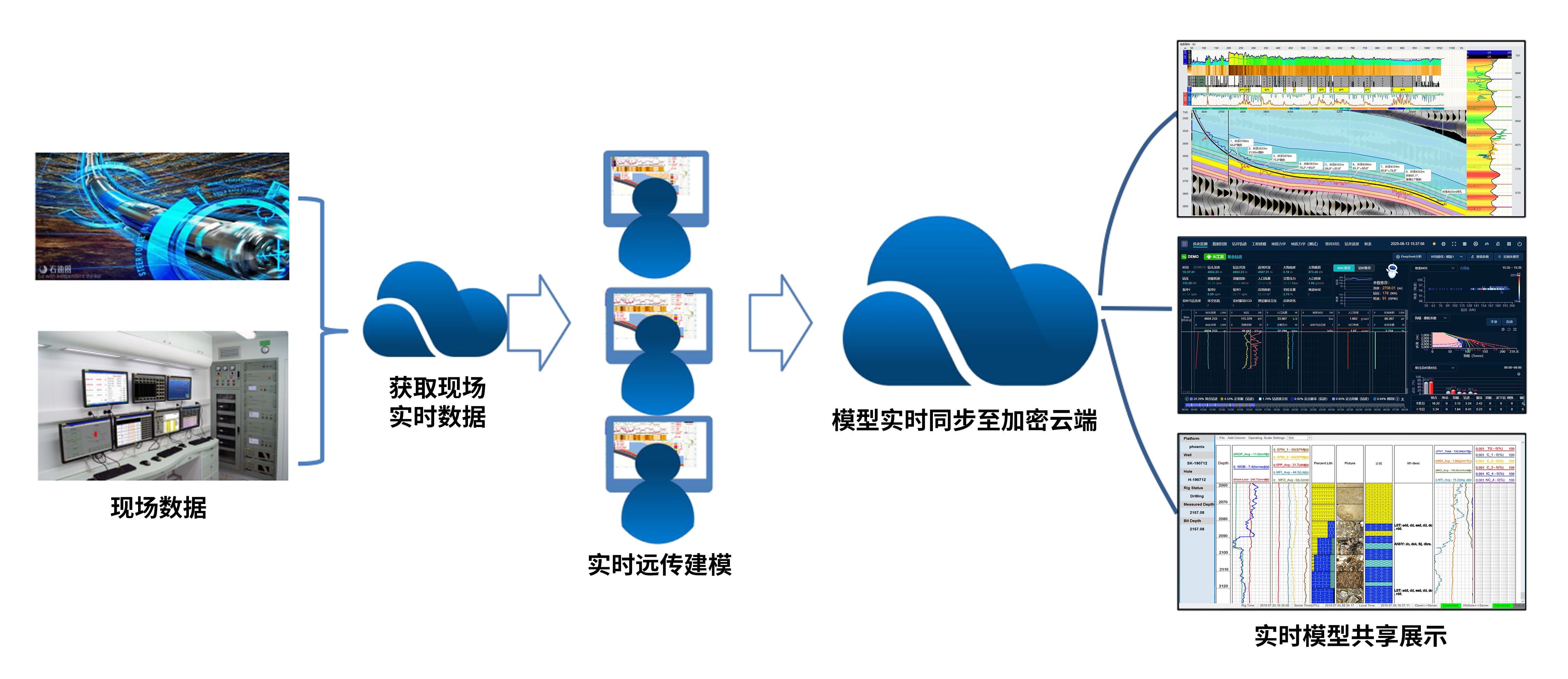 ϲѶ��K1�����Ƽ�������AI���յ�������̽����ƽ̨�����Ϻ���ָ���ʽ��������֧����Ŀ(ͼ3)